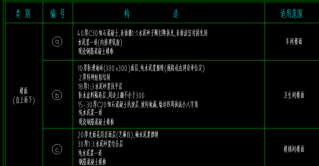 块料