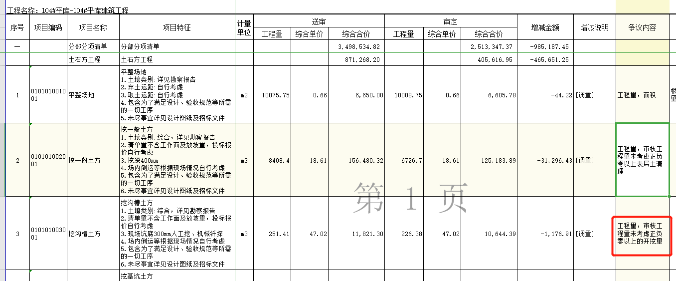 正负零