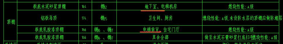 房间装修