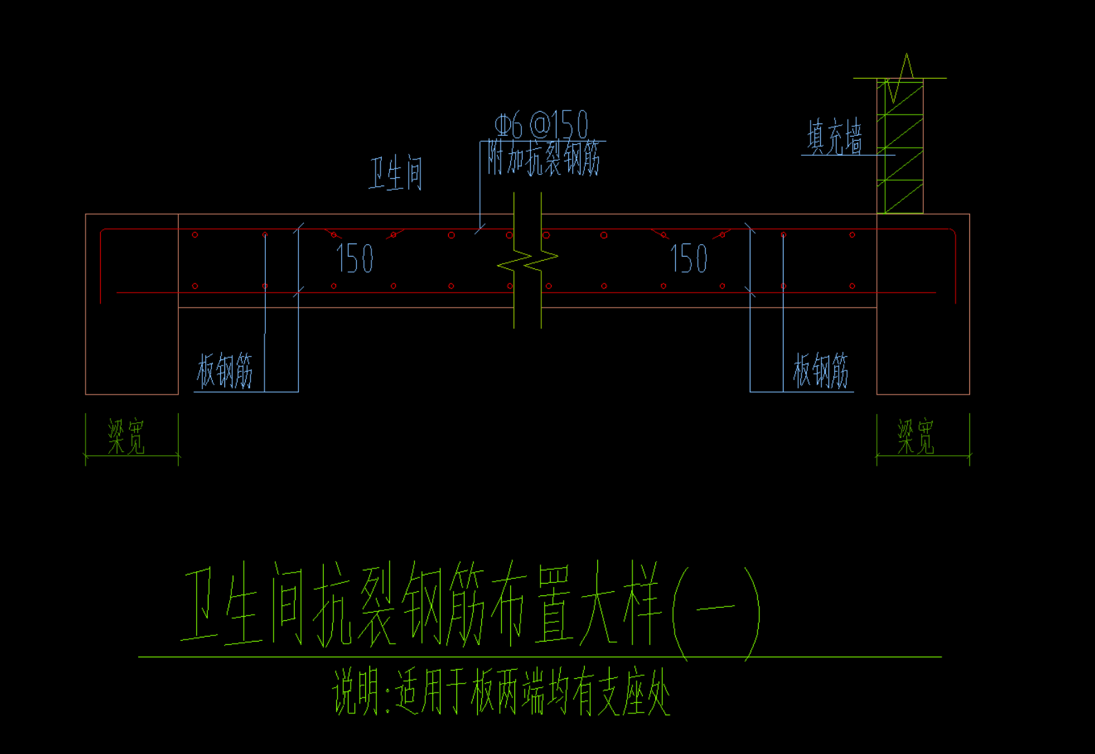 温度筋