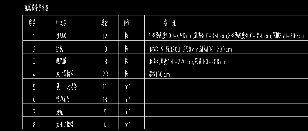 苗木