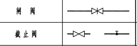 看图纸