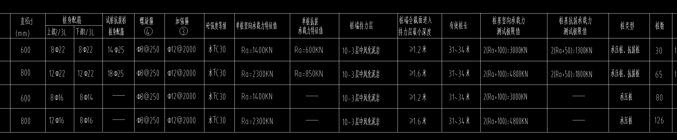 桩