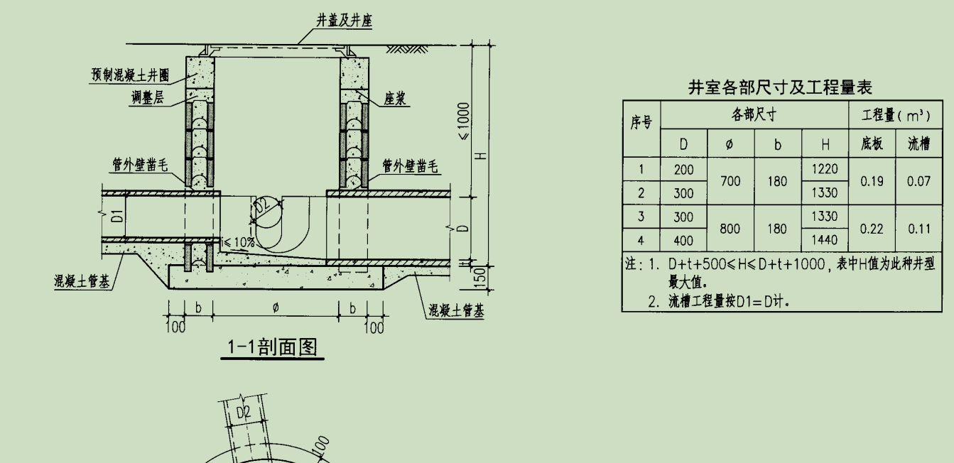 工作面