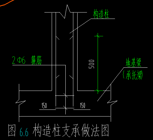 构造