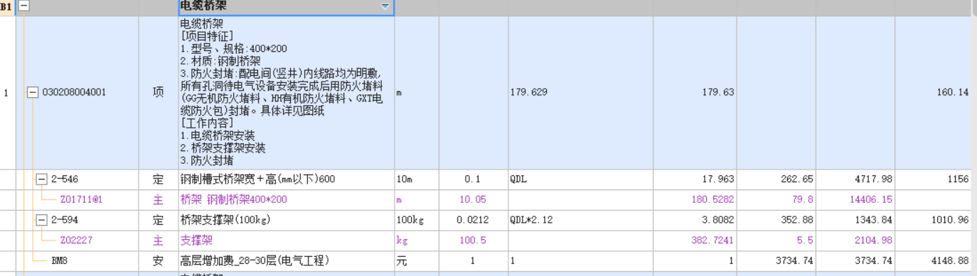 套子目