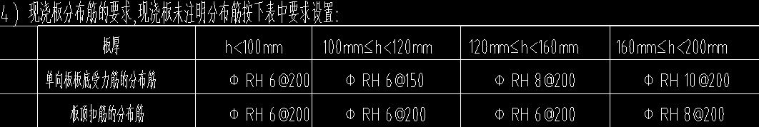 板底