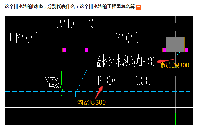 排水沟