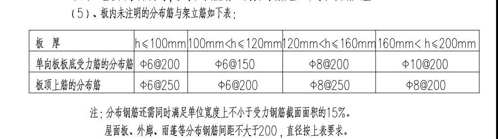 分布筋