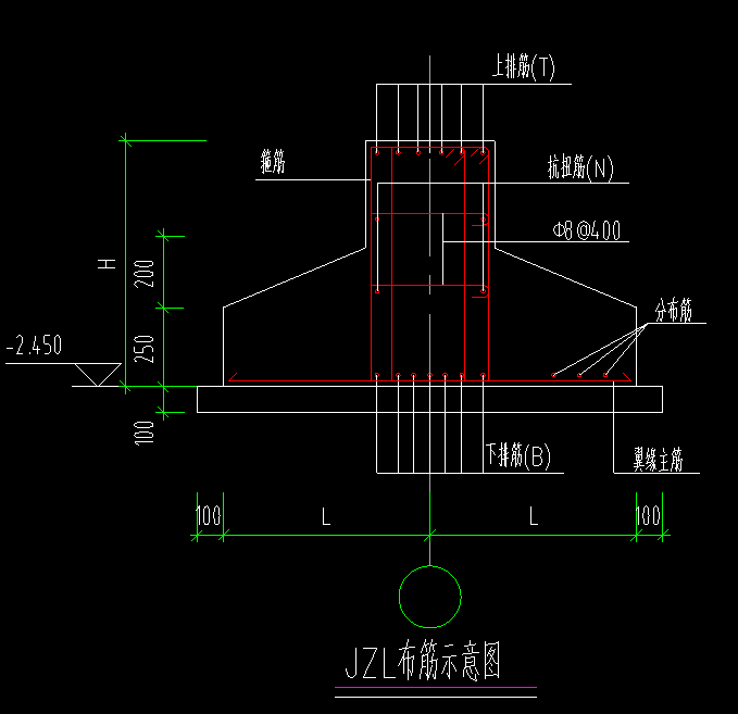 怎么布置