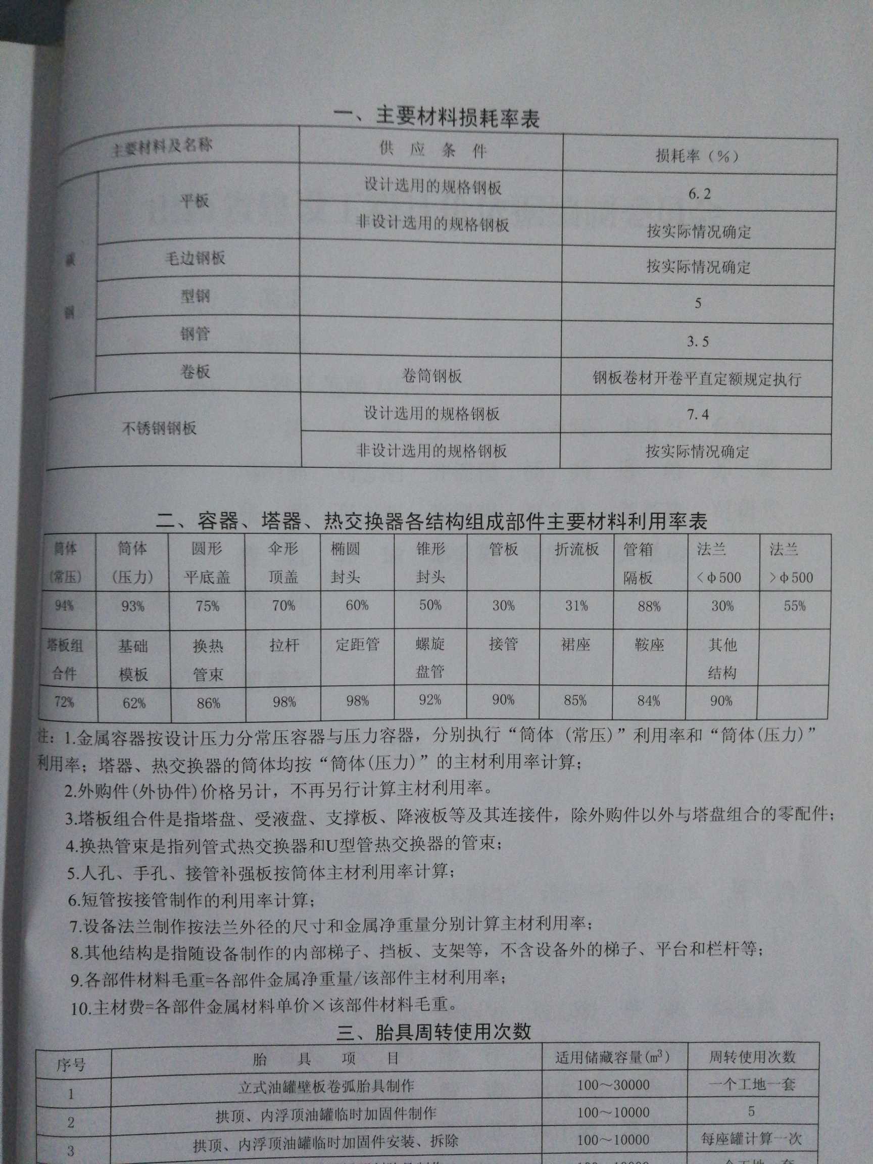 消耗量