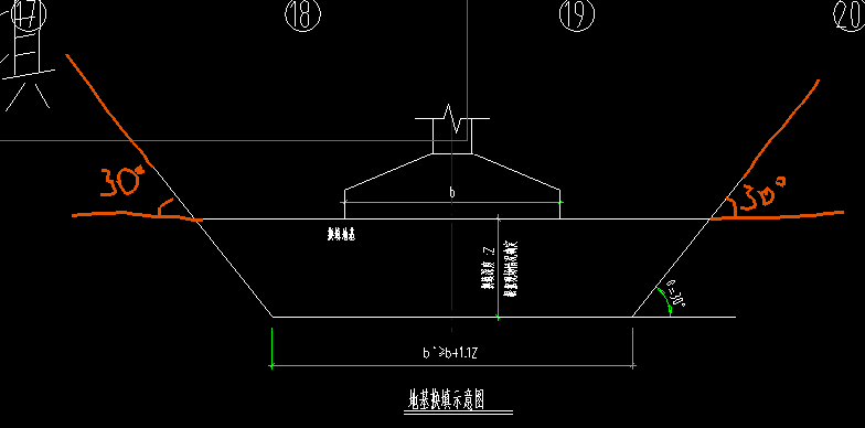 独基