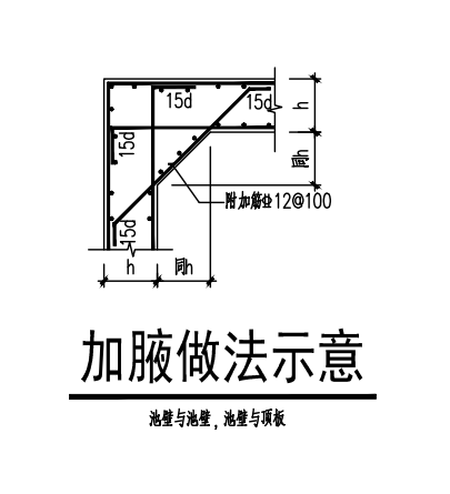 加腋