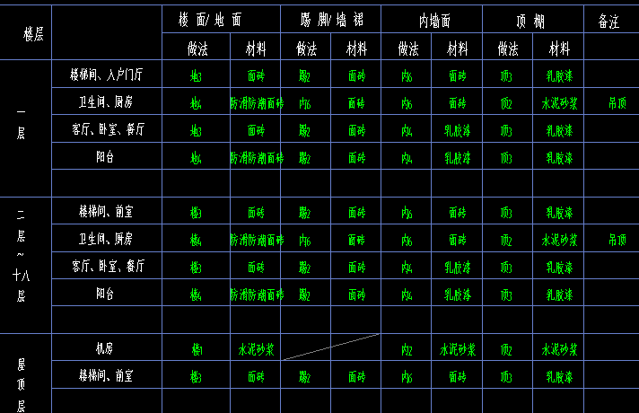 打勾是什么意思