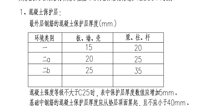 保护层