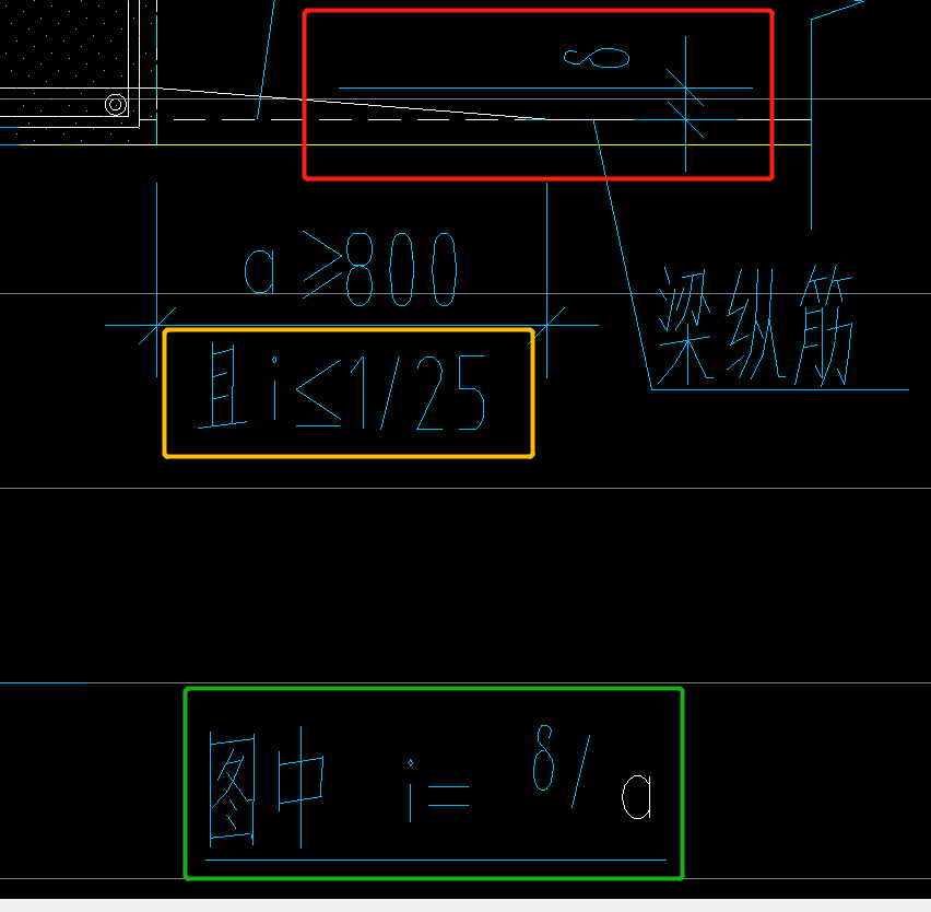 红色方框