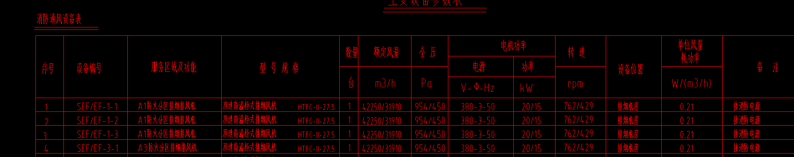 定额