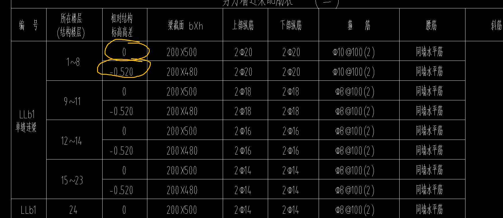 连梁