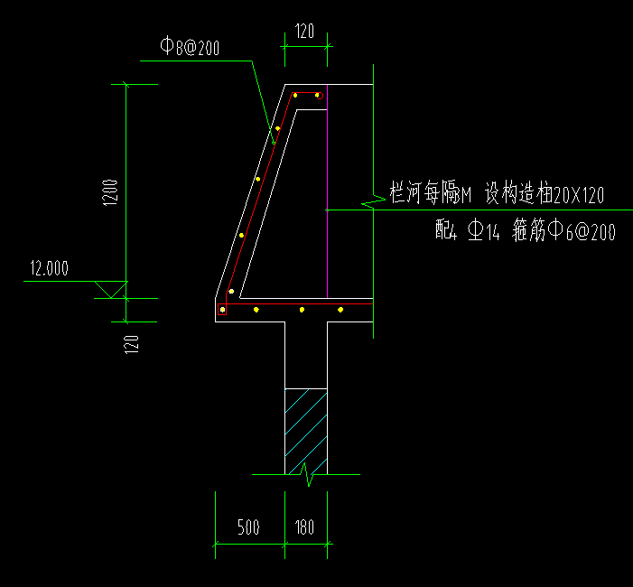 程量表达式