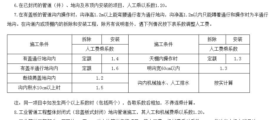 修缮定额