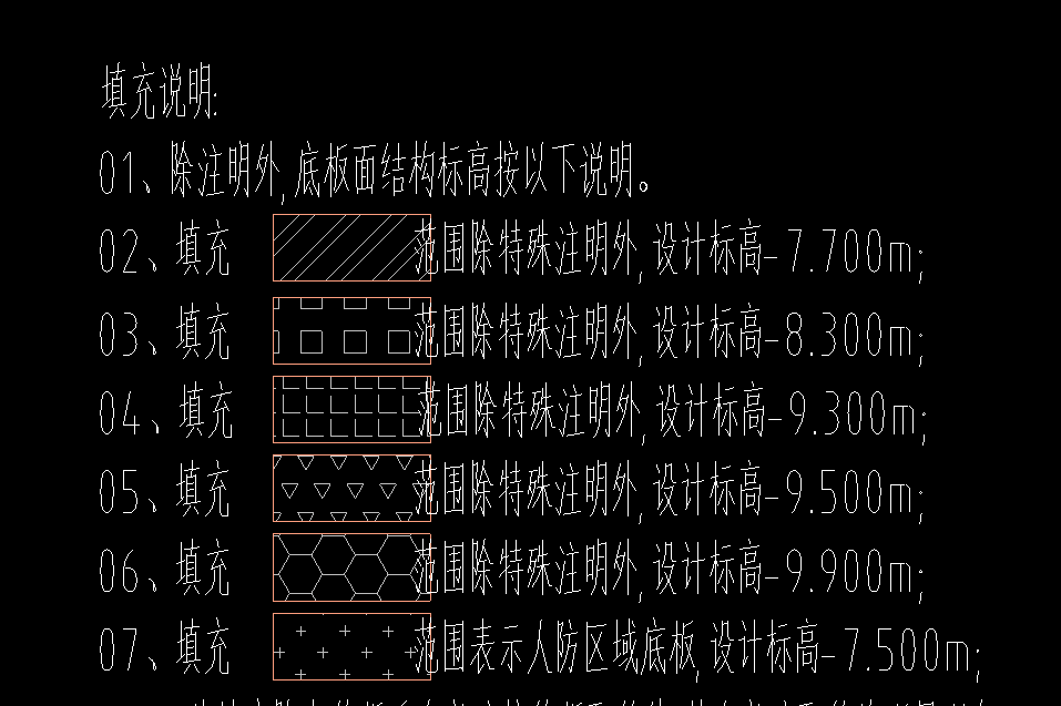 底标高