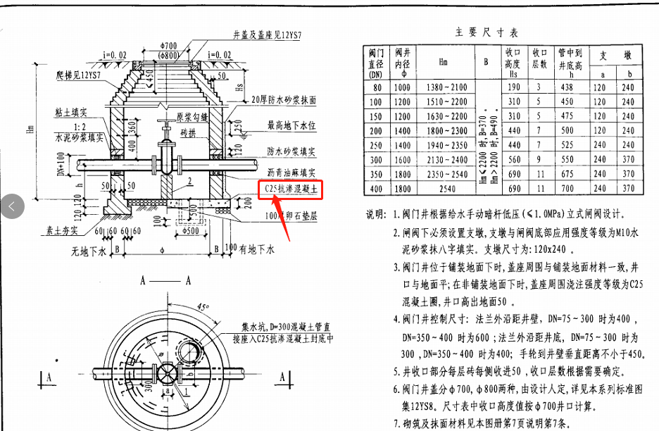 套哪个定额