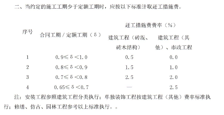 赶工费