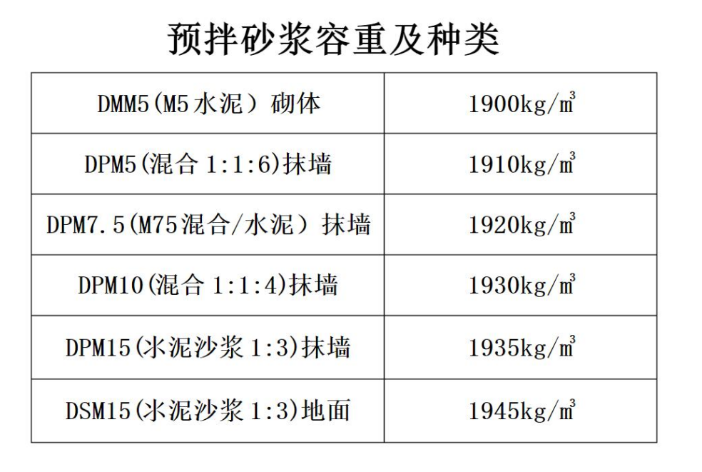 湿拌砂浆