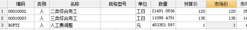 人工费调整