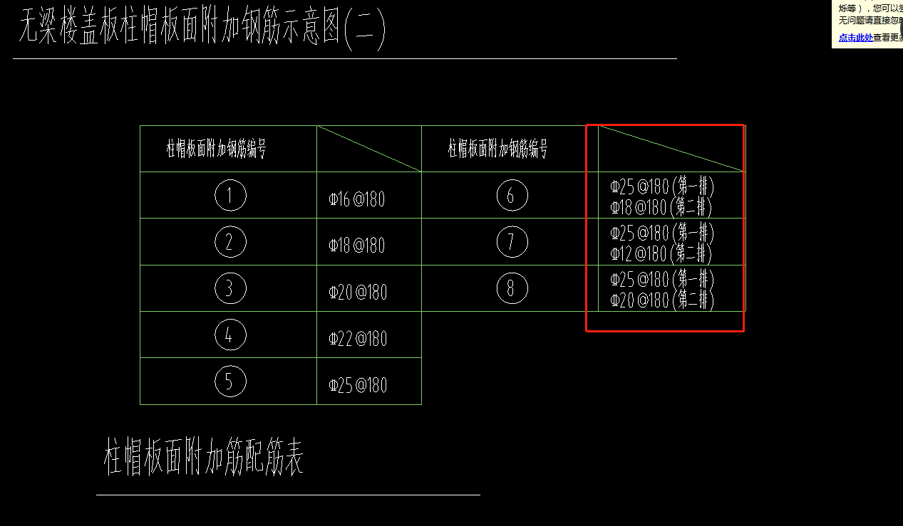 负筋