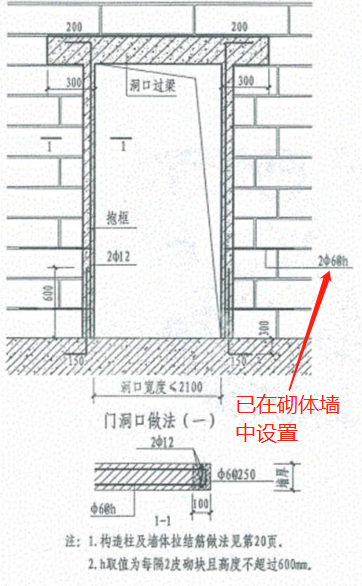 框柱