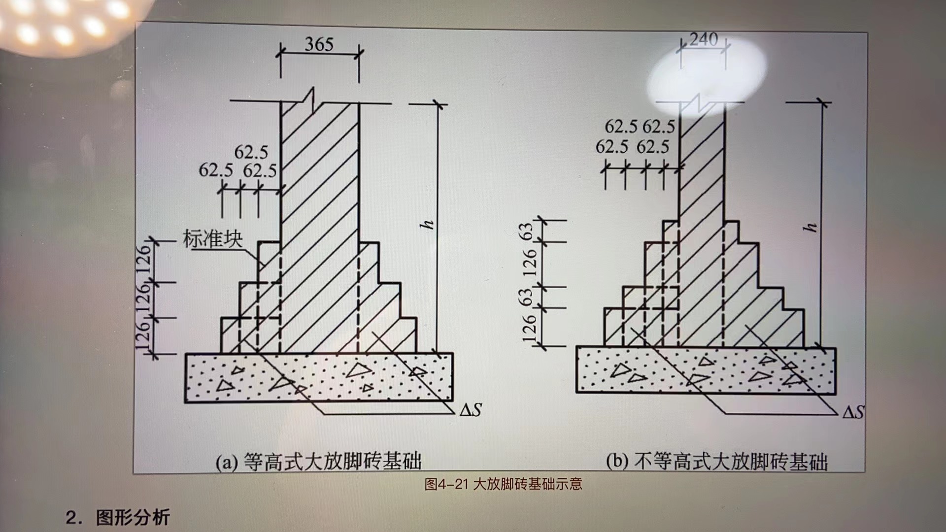 请问间隔式大放脚怎么计算的?这道题可以列个式子吗?