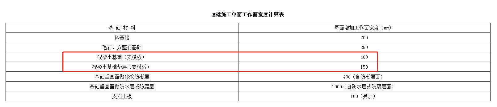 独基