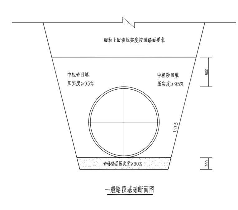 断面图