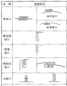 子目