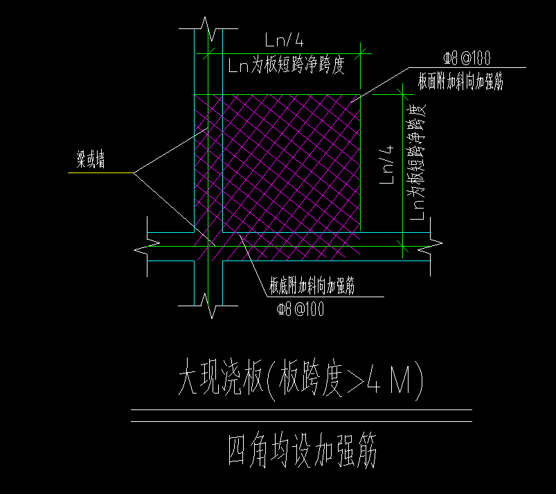 现浇板钢筋布置规范图片