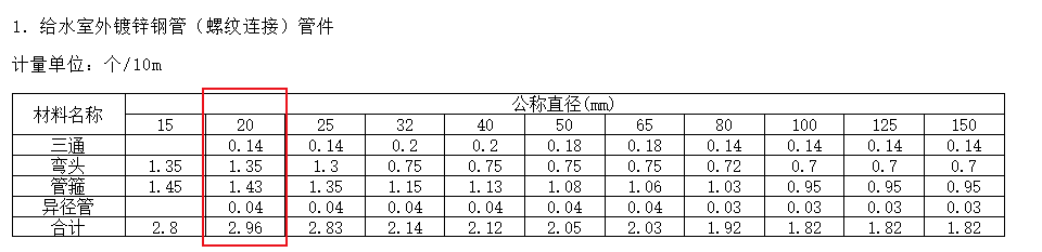 定额