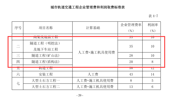 隧道工程