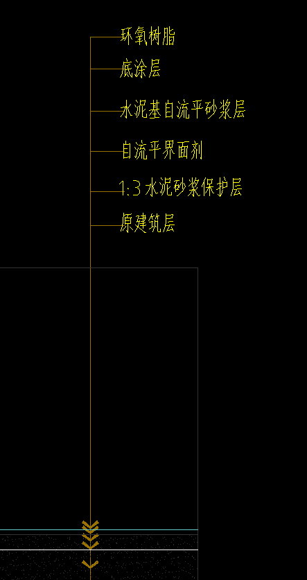 地面做法