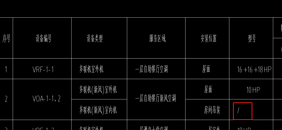 符号表