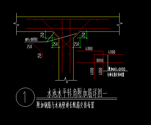 加筋