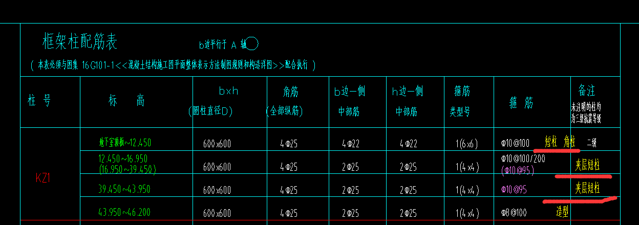 柱表