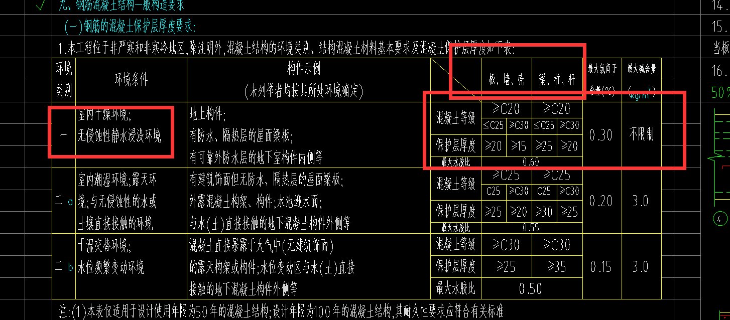 保护层