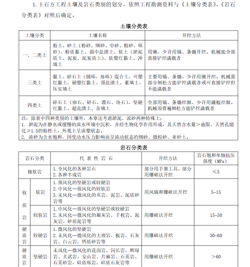 請問一下碎塊狀強風化凝灰熔岩是屬於軟巖還是極軟巖有沒有比較官方的