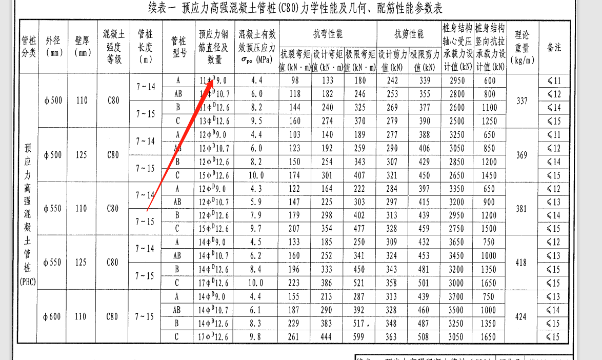 请问这个图集中的钢筋标识d是什么意思