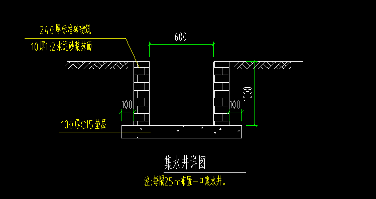 措施费