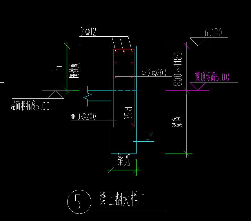 钢筋如何布置