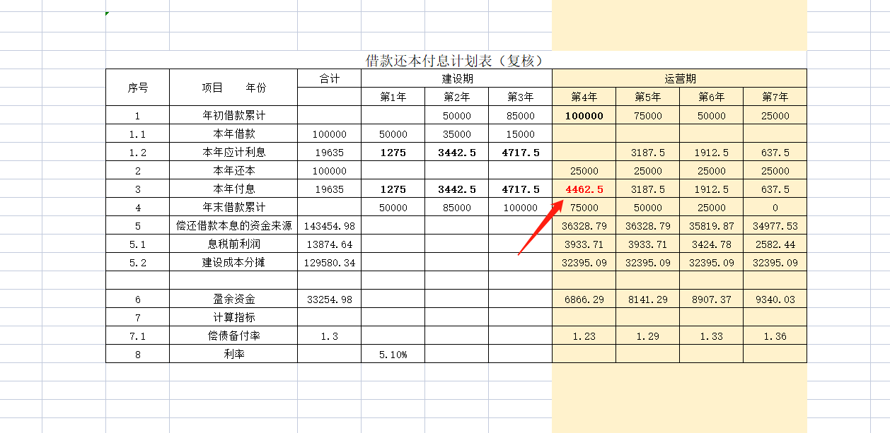 财务分析