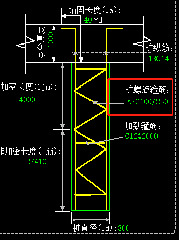 加密区