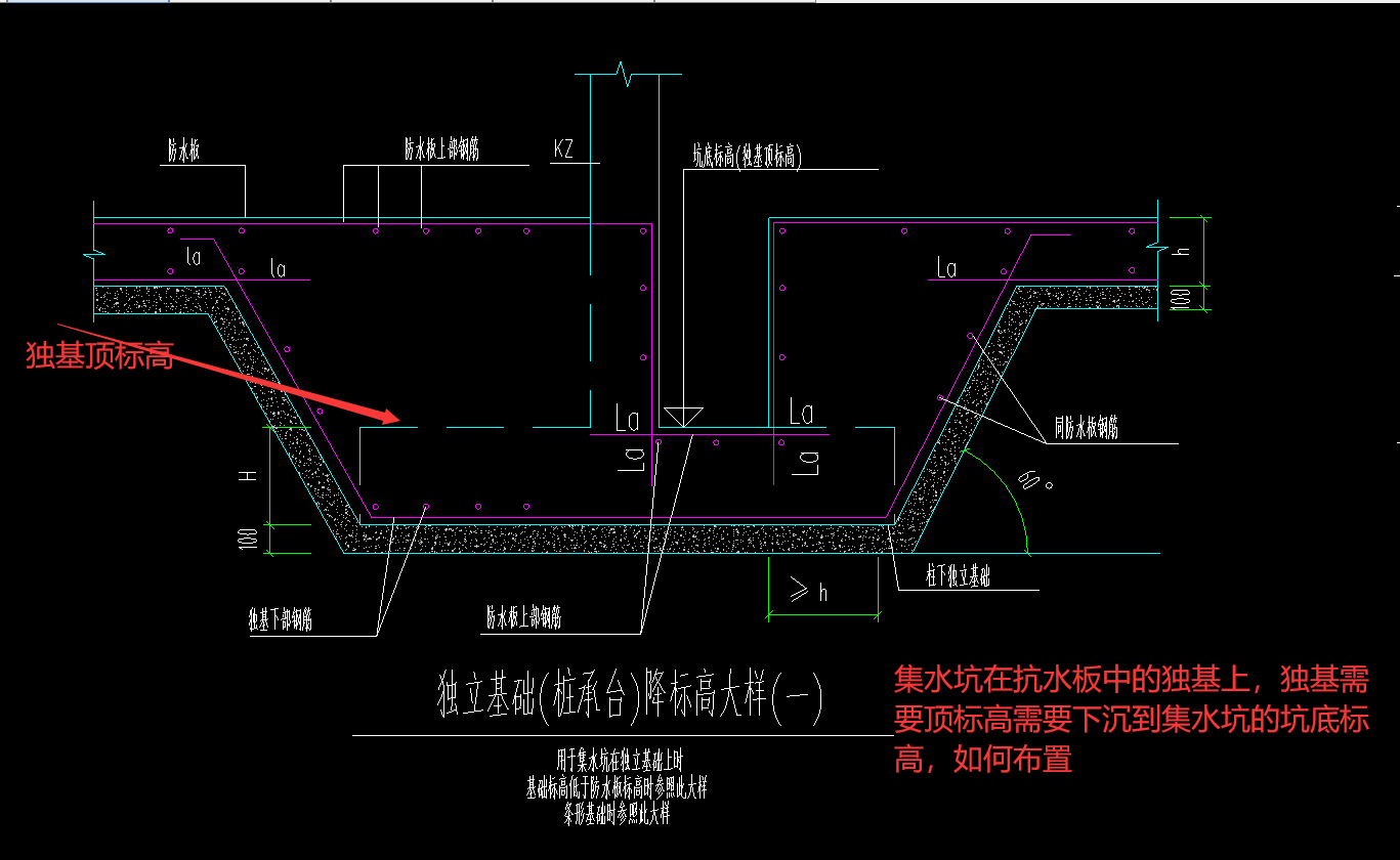 独基